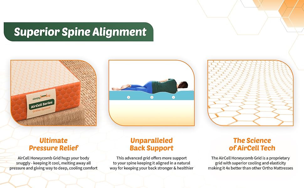 SleepyHug Ortho SpineX Orthopedic Mattress, UltraSupport 5 inch Foam