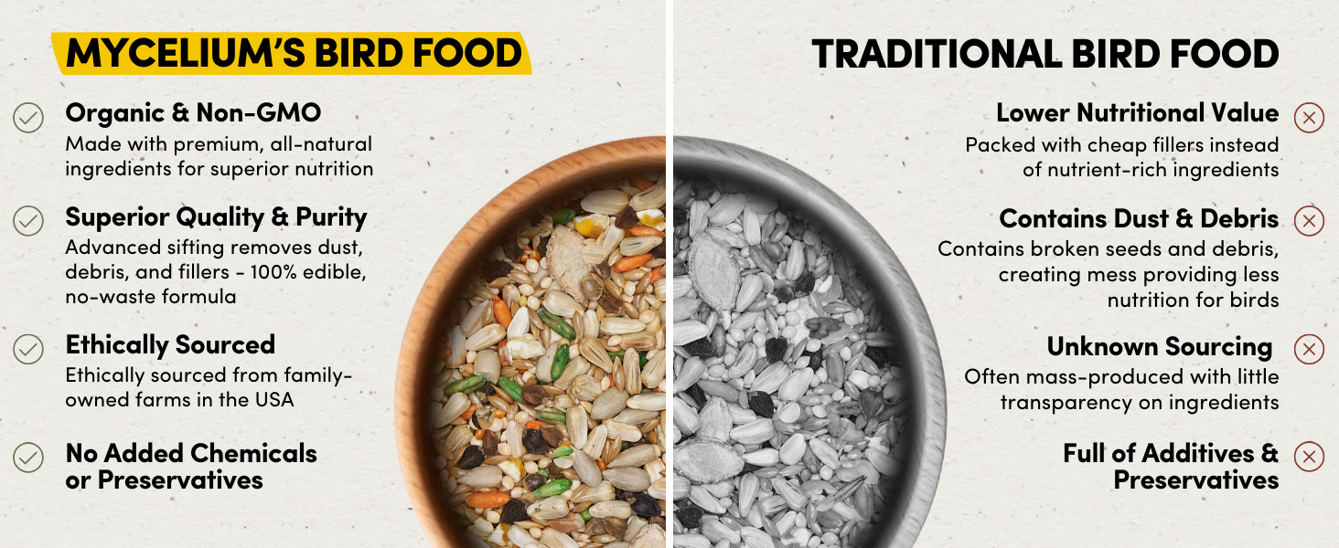 Canary Cuisine - 5lbs