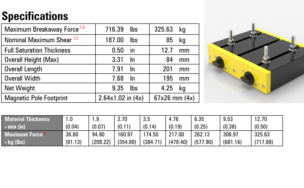 Magwitch drill press vise mount low profile tslot mounts powerful, switchable