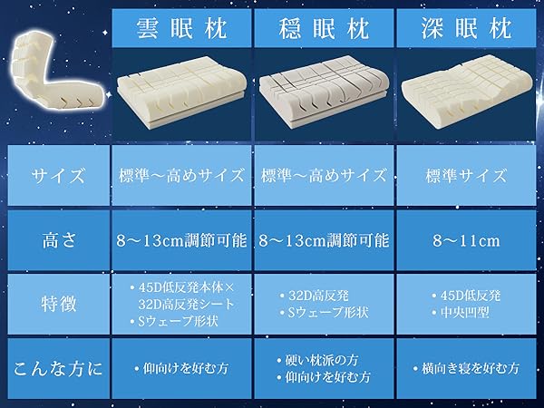 Amazon｜fuwawa 枕 首が痛くならない 低反発 高め 低め まくら【特許