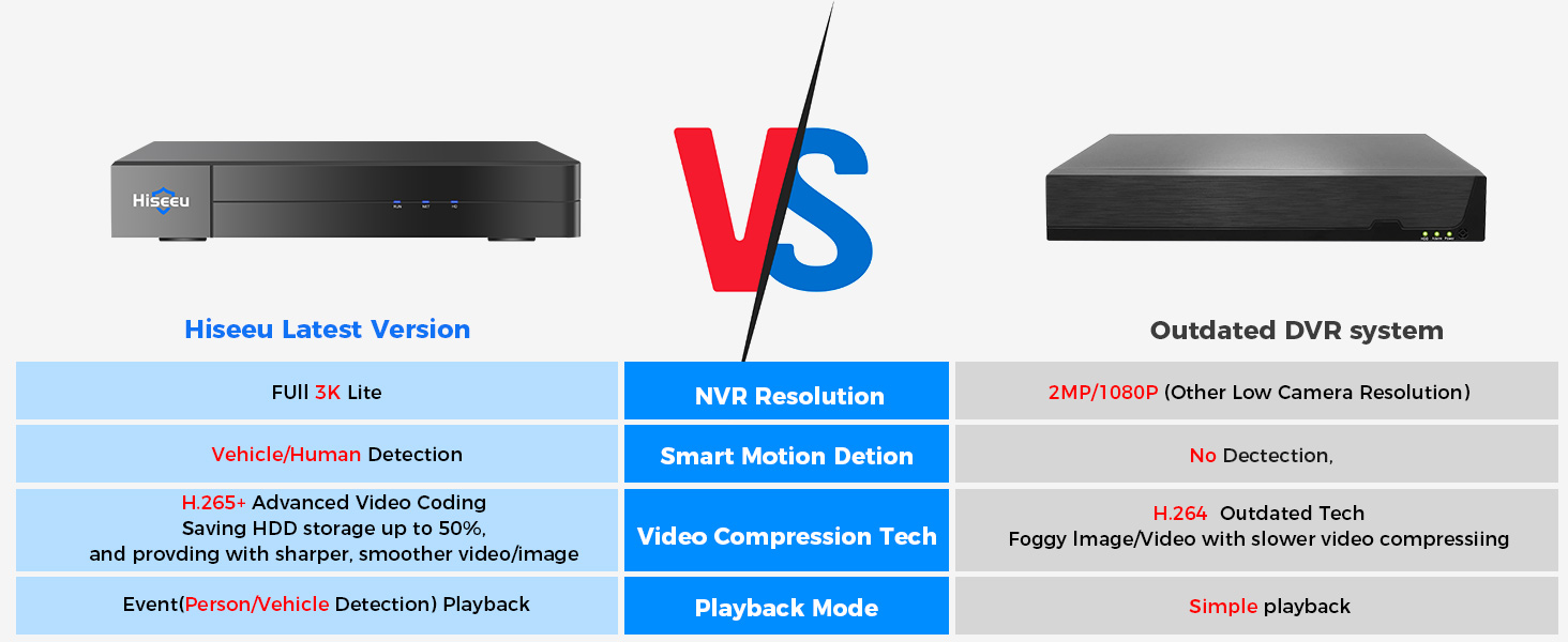 Hiseeu Latest DVR Version 