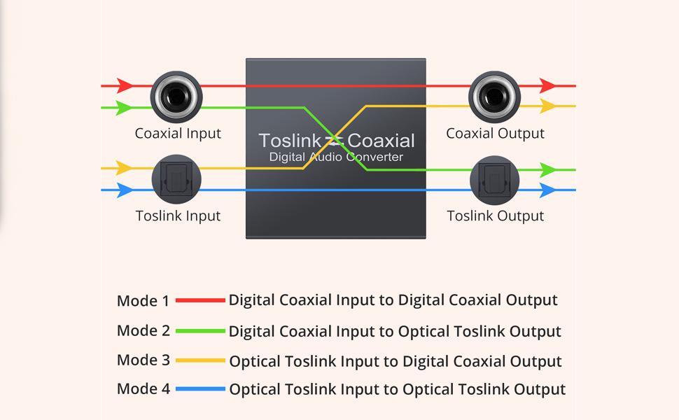 CAMWAY Optical to Coaxial, Coaxial to Optical BiDirectional Swtich