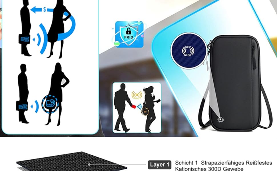 RFID-blockierender Schutz
