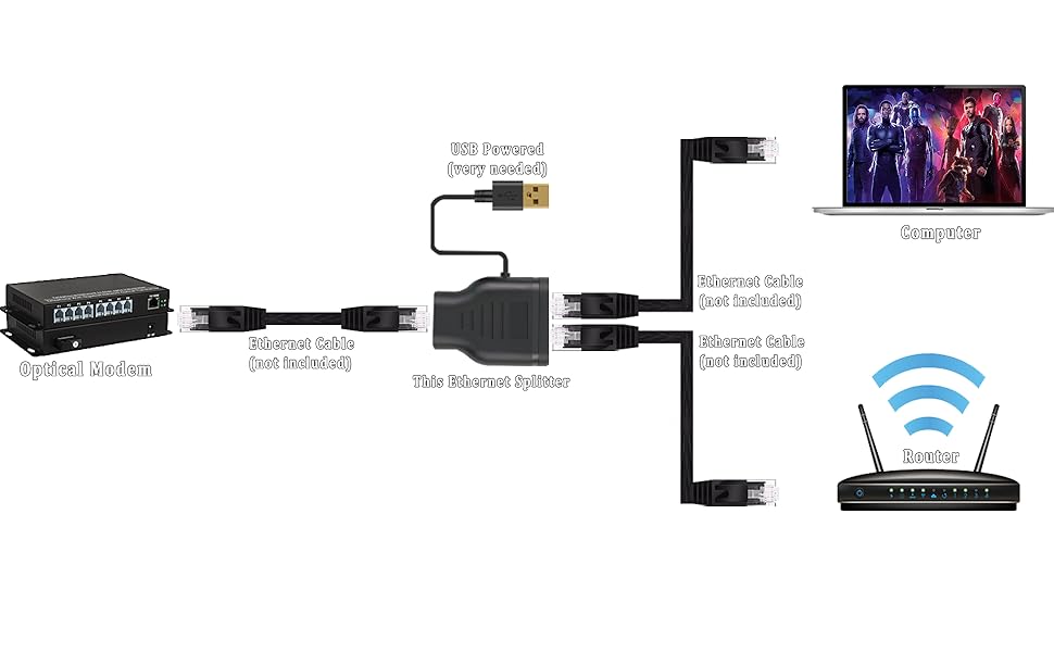 Splitter 1 to 2 High Speed Adapter, Network