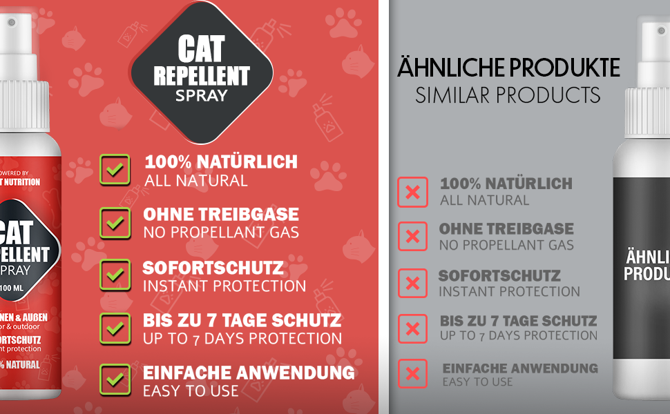 SN_Cat_repellent_A+ 4