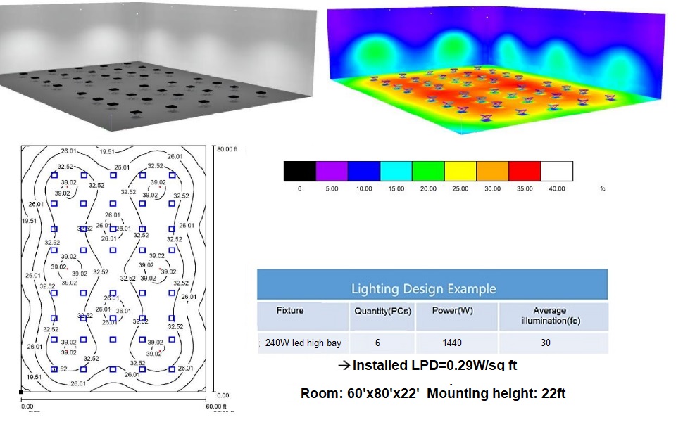 lighting design 240w