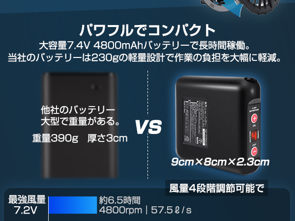 暴風 52V 24000mAhファンバッテリーセット風量調整 急速充電 熱中症 Amazon.co.jp: [NQG] 【熱中症対策の必需品】作業服用 ファン