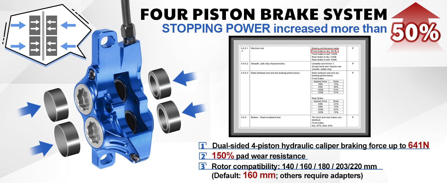 4-PISTON BRAKE