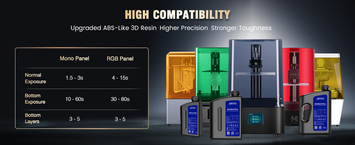 JAYO ABS-Like 3D Printer Resin
