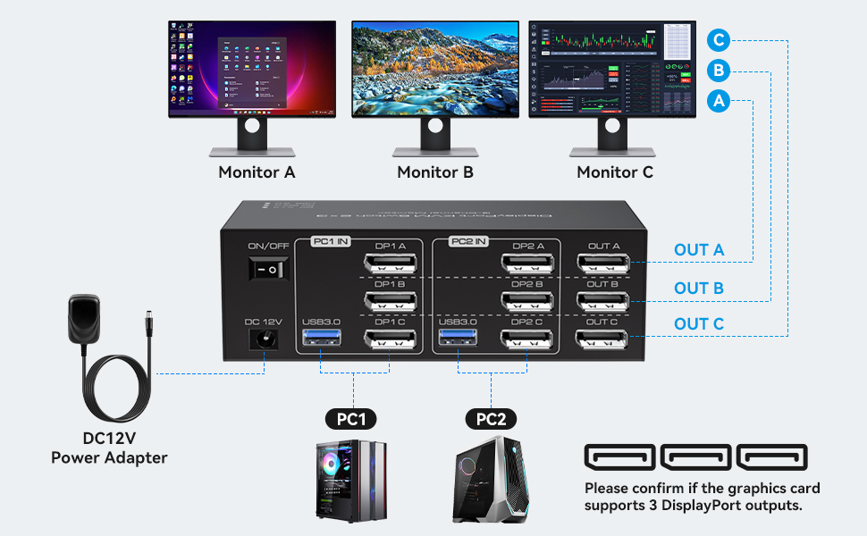 VPFET 8K Displayport KVM Switch 2 Computer 3 Monitors 4K144Hz 8K60Hz