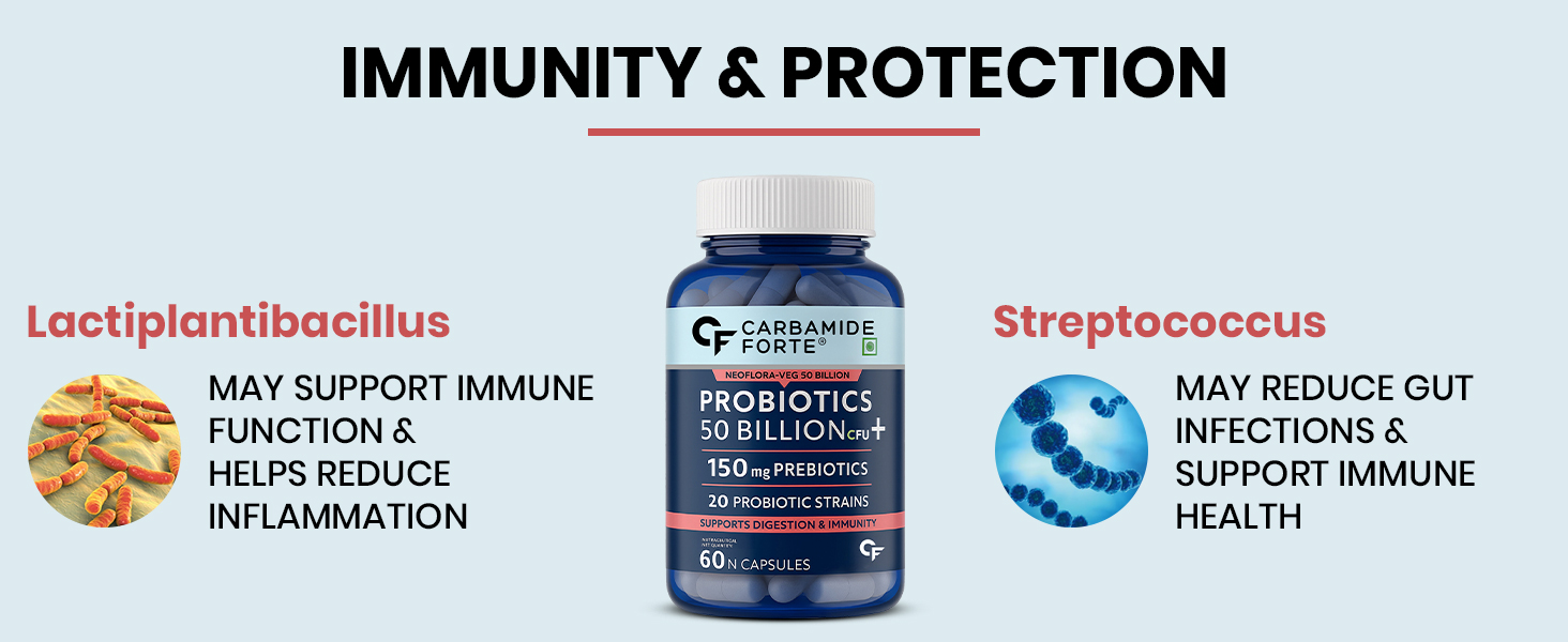 Probiotics Gut health