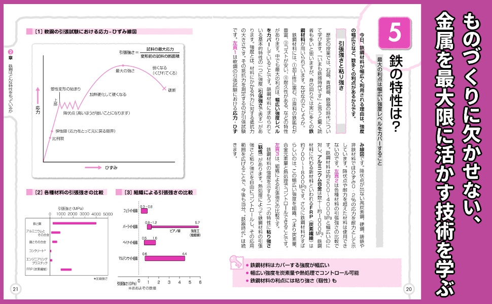 熱処理