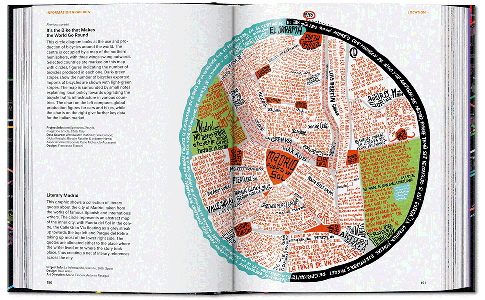 Information Graphics. 45th Ed. (45th Edition): Rendgen