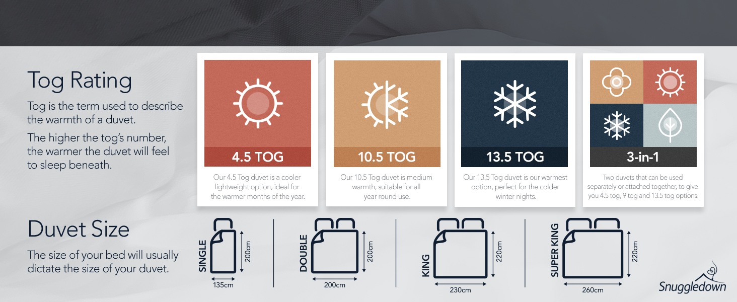 Tog Overview
