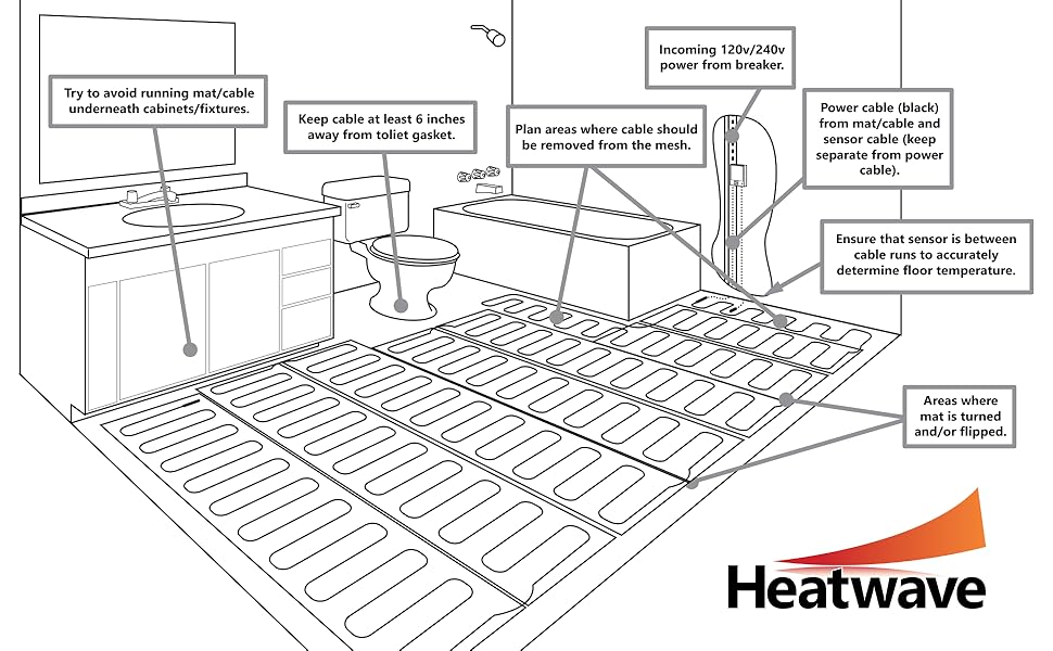 35 Sqft Electric Floor Heating System with Required GFCI Programmable