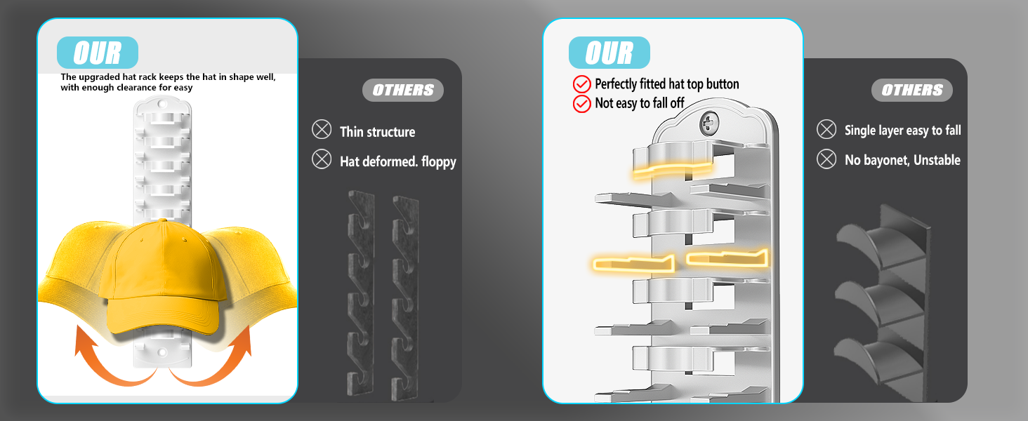 Hat Rack for Wall，2Pack Hat Organizer for Baseball Caps，Hat