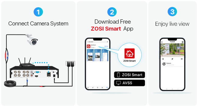 Remote Access in 3 Steps