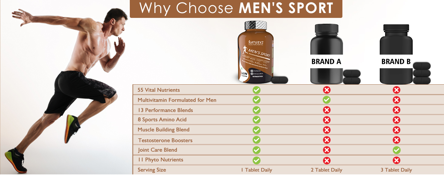 multivitamin supplements