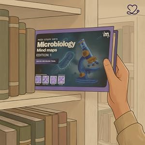 Five - minute revision tool 