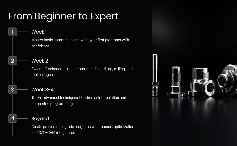 Unlock the Power of G-Code: Master CNC Machining and 3D Printing: from Basics to Advanced Mastery 3 Da zero a Pro