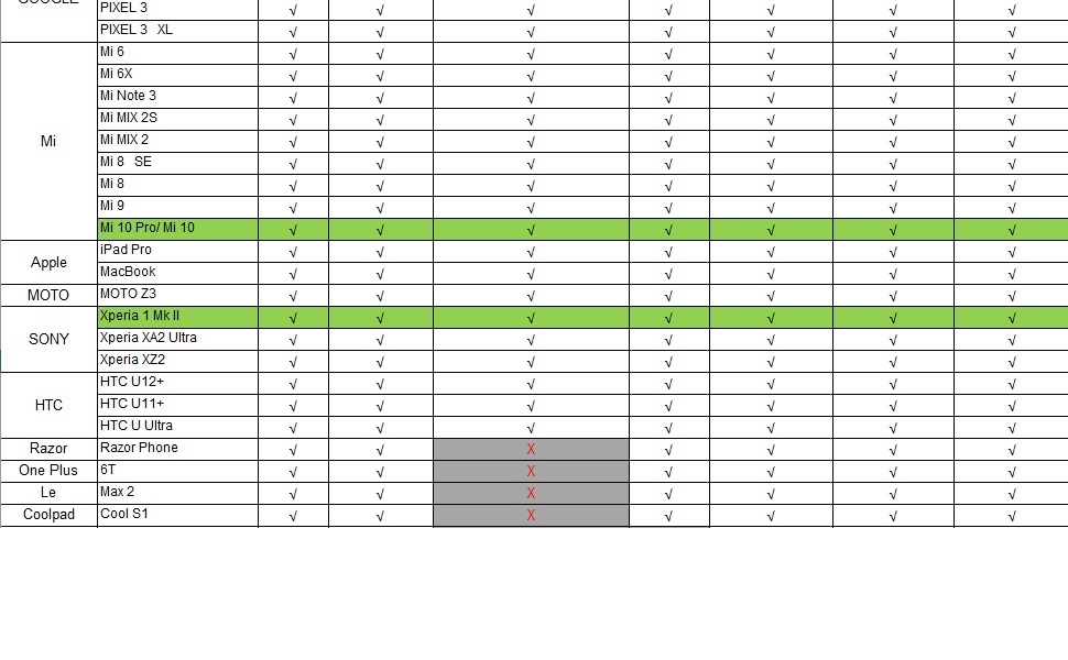 type c audio and charge adapter