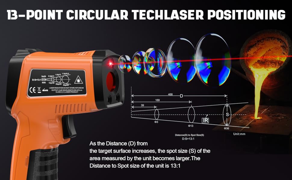 13-point circular techlaser positioning