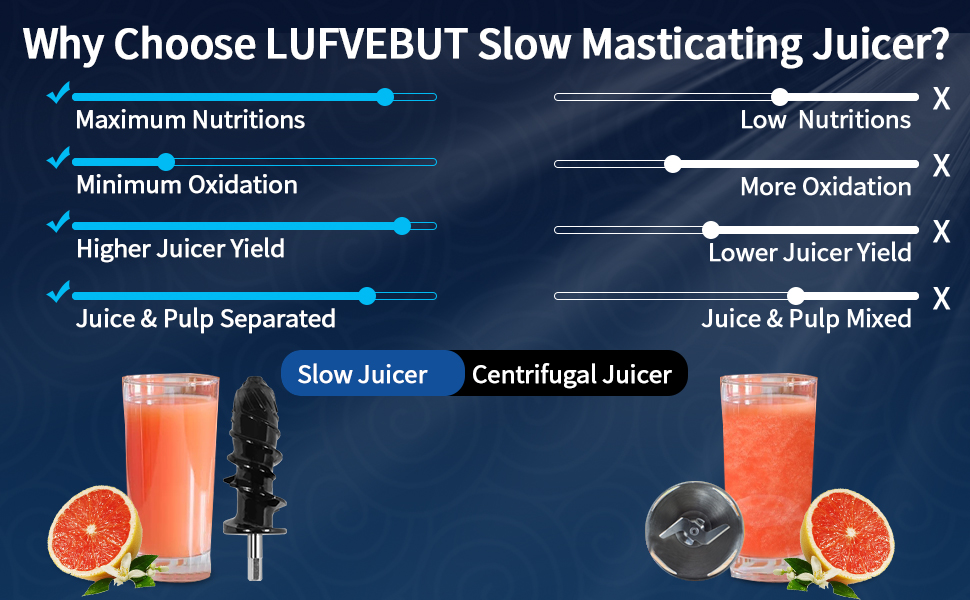 Juicer, Slow Juicer Cold Press, 250W Masticating Juicer Machine for