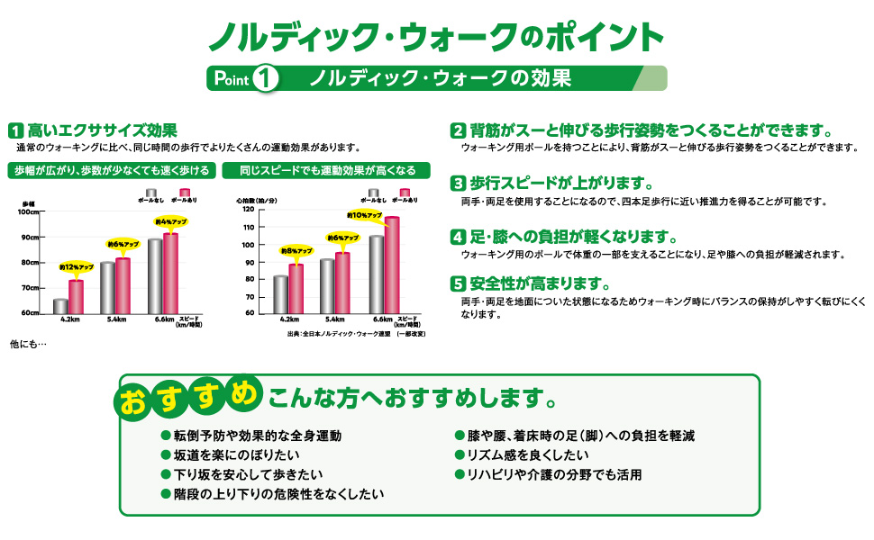Amazon | MIZUNO(ミズノ)折りたたみ式ウォーキング用ポール SH