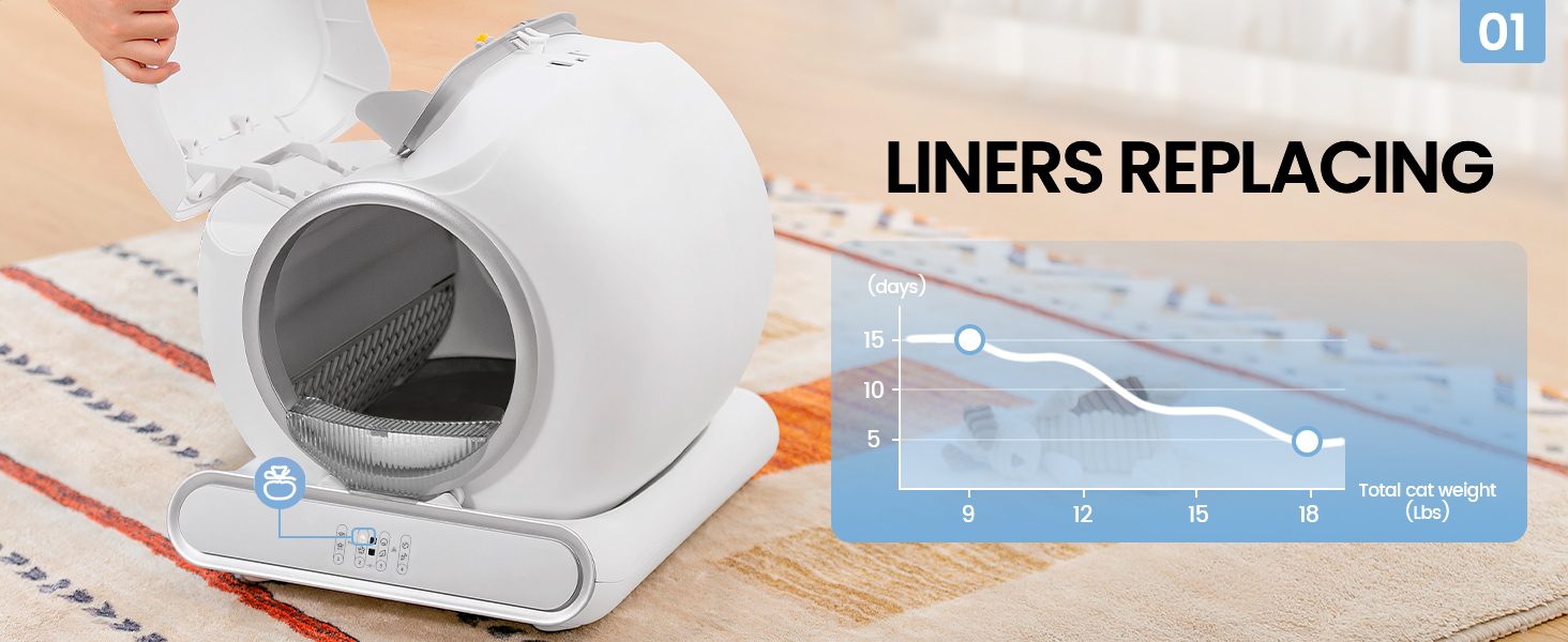 self cleaning litter box