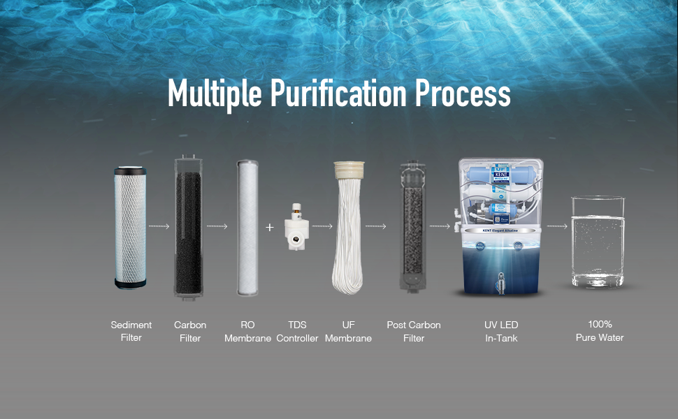 KENT Elegant Alkaline RO Water Purifier