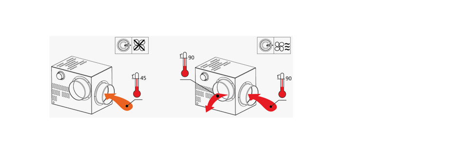 Récupérateur de chaleur pour cheminée ECOWATT - KAM 125 Eco