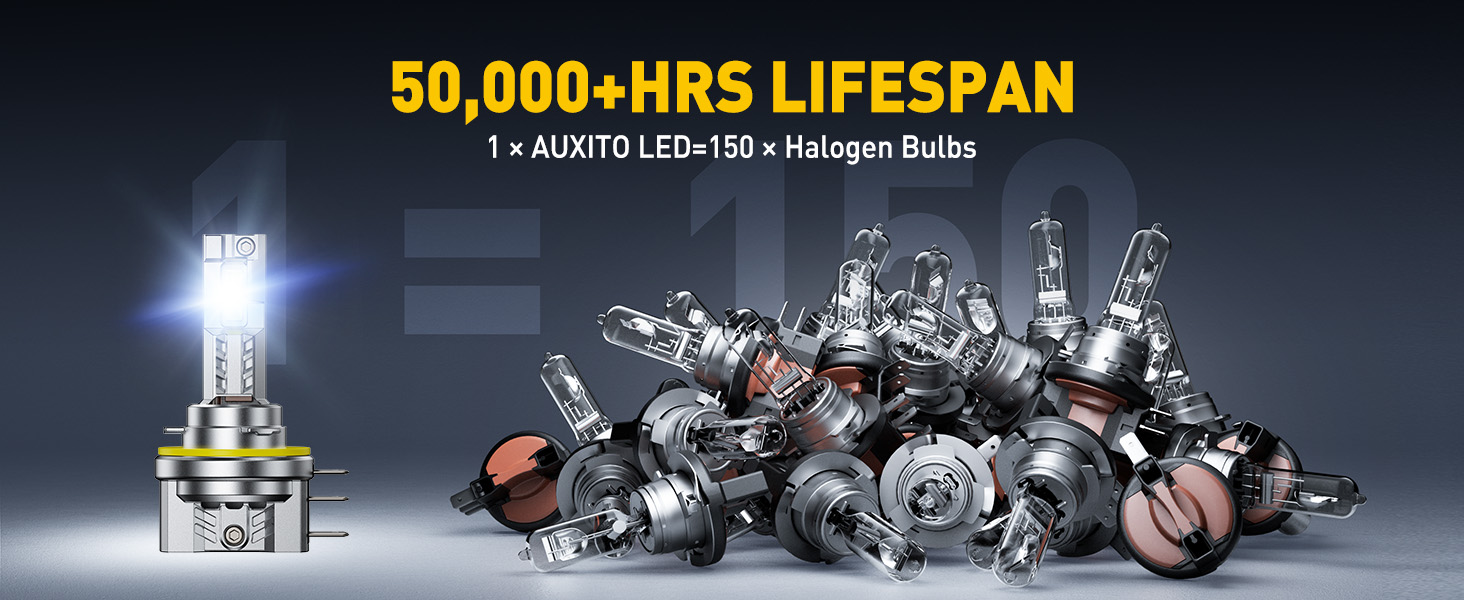 H15 LED Bulbs High Beam