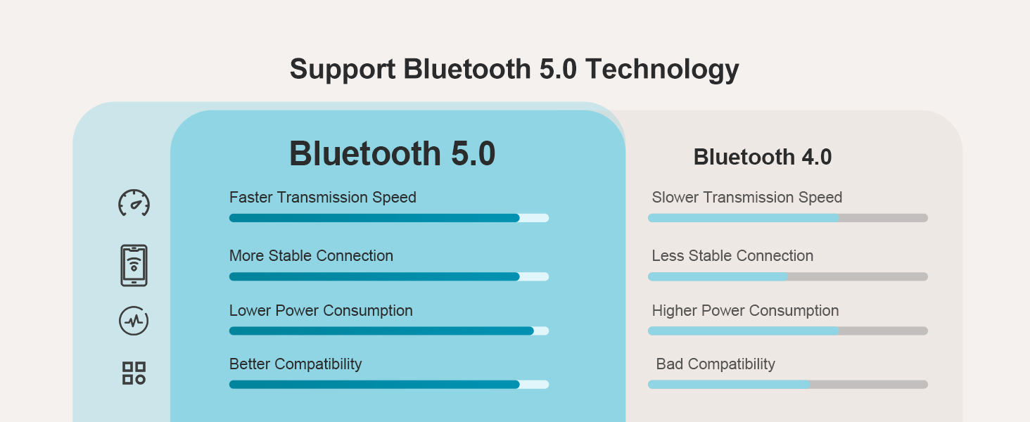 Bluetooth 温湿度計 温度計 湿度計