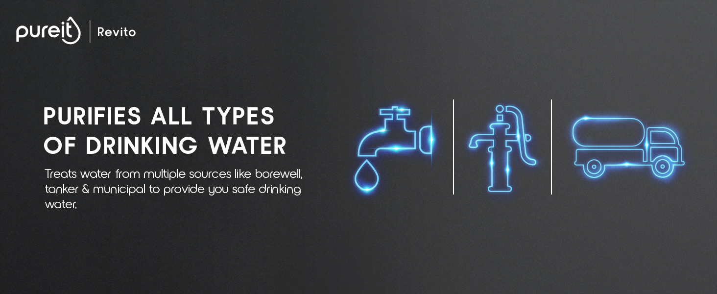 RO+UV Water Purifier