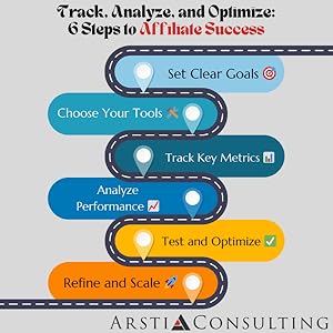 Track, Analyze, and Optimize: 6 Steps To Affiliate Success Graphic