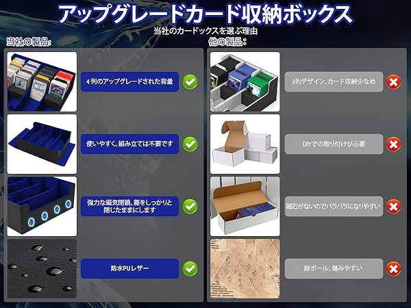 Amazon.co.jp: AOBOPLE デッキケース 大容量 2800枚収納