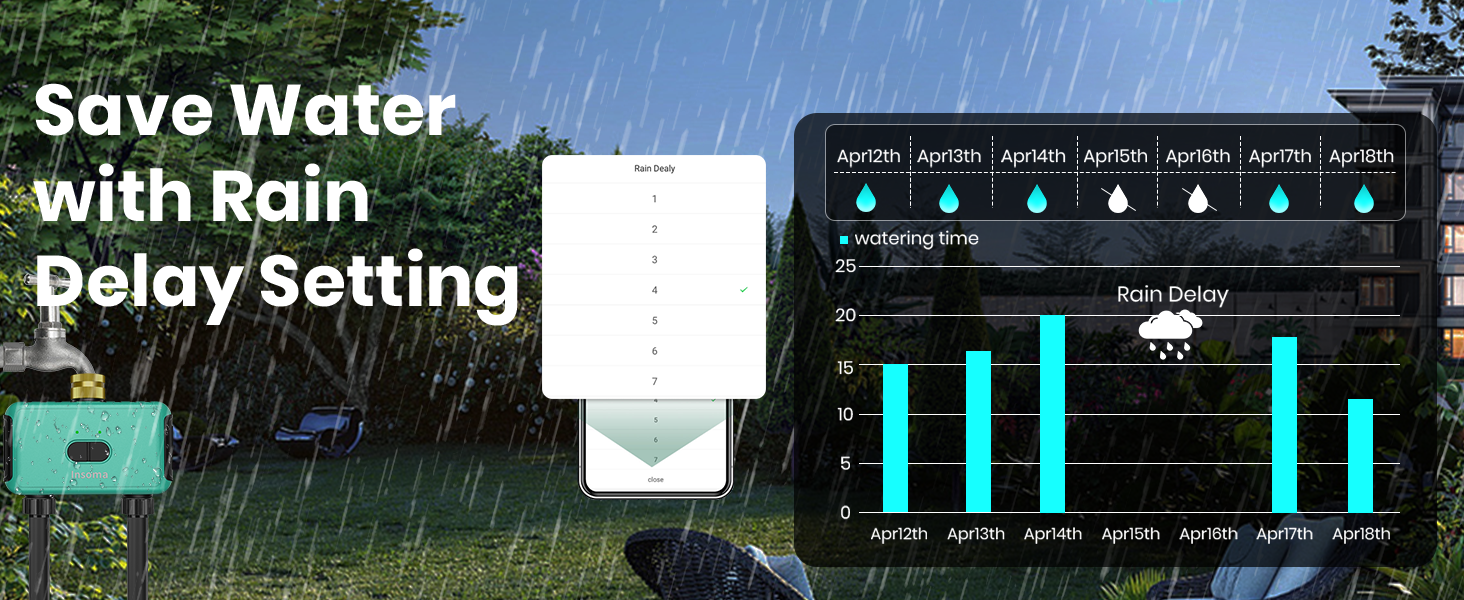 Smart Hose Watering Timer with WiFi Hub, Sprinkler Timer