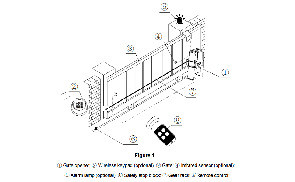 GATEXPERT Sliding Automatic Gate Opener Kit with 2 Remote Controls Slide Gates up to