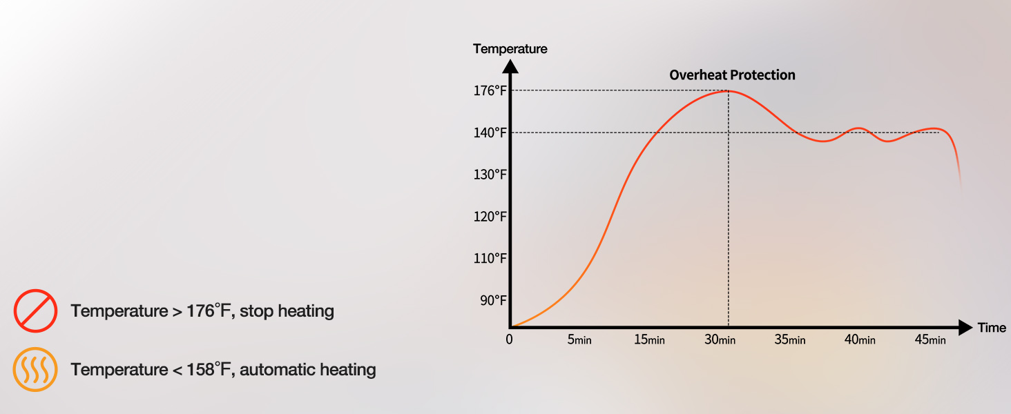 Comfheat USB Heated Shoulder Wrap with Vibration Massage
