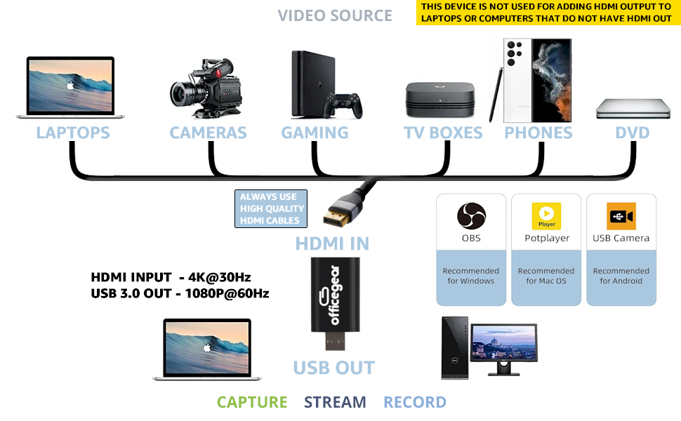 HDMI to USB Video Capture Card USB 3.0 superspeed