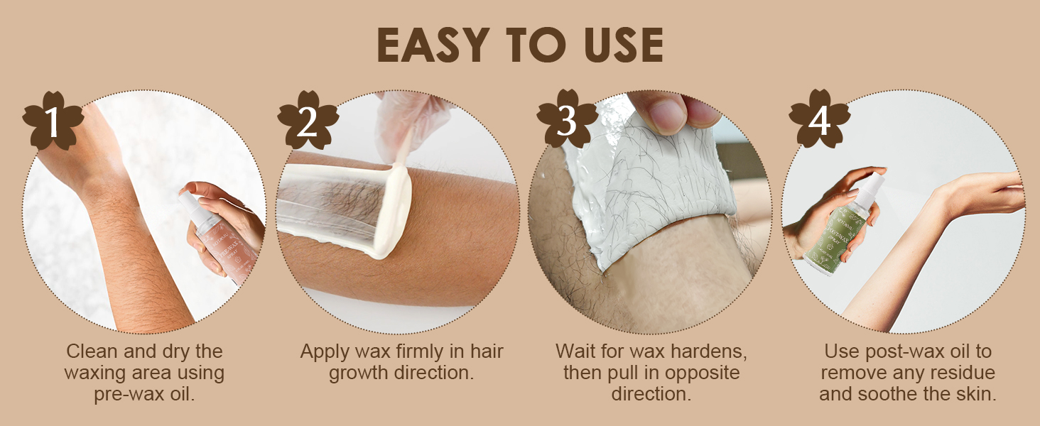 step-by-step user guide