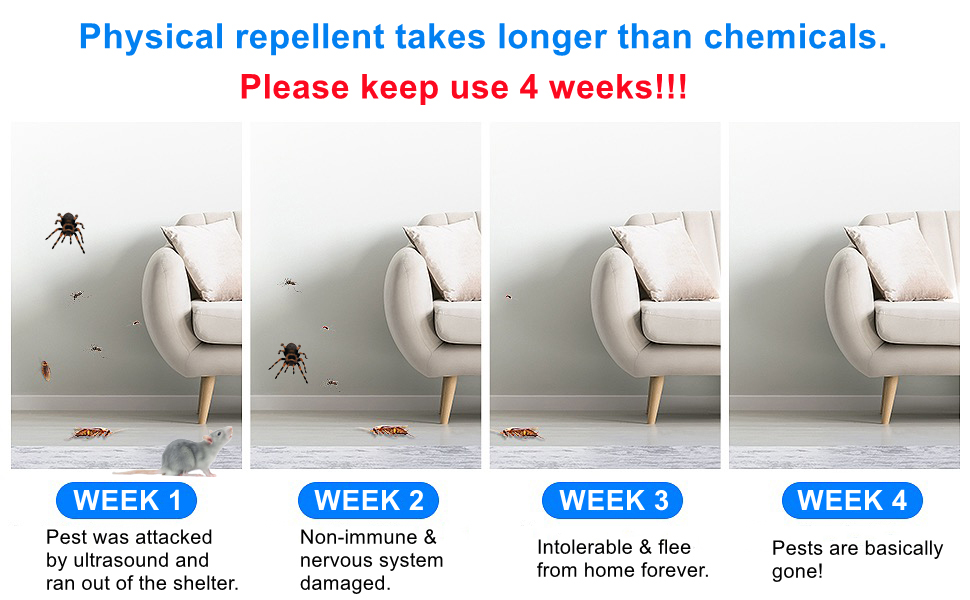 Ultrasonic Pest Repeller, Electronic Pest Repellent, Indoor Plug in