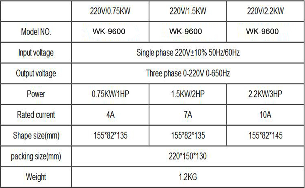 Frequency Drive VFD