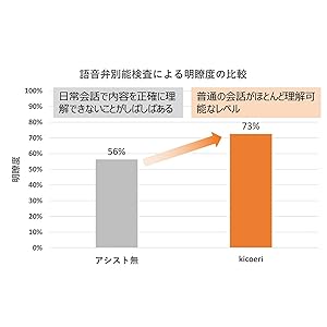 Amazon.co.jp: 【正規品、メーカー保証・サポートあり