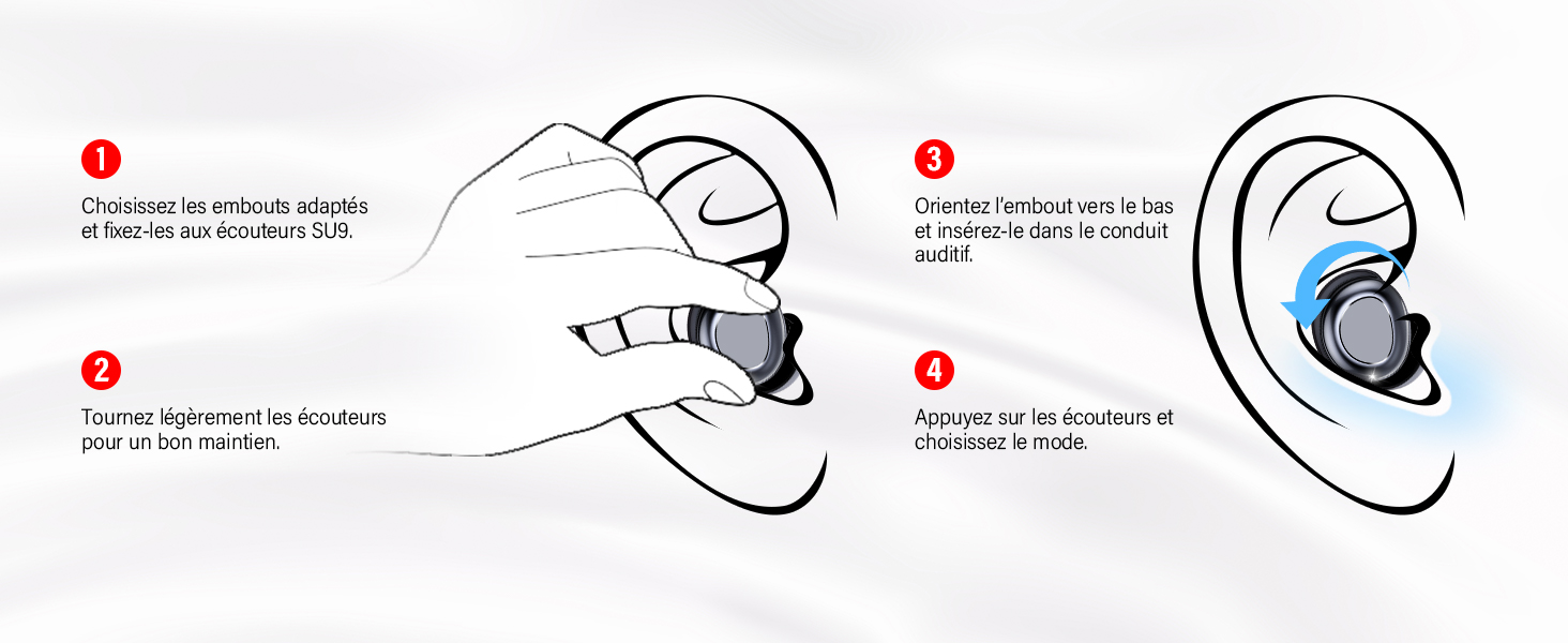 Schéma technique présentant les instructions étape par étape pour insérer et porter un écouteur, avec des étapes numérotées et des flèches directionnelles.