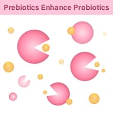 Prebiotics and probitics