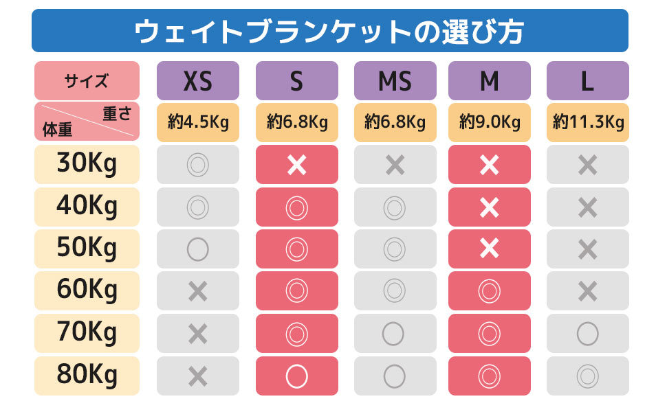 Amazon｜ハグラビ ウェイトブランケット 加重ブランケット 重い