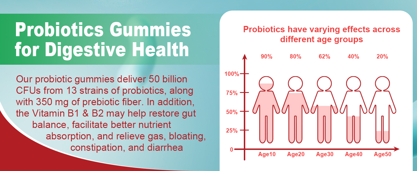 pre and probiotics for women