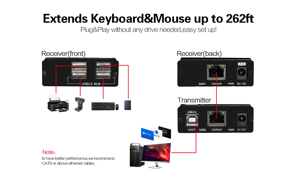 usb2.0 extender over cat5 cat5e cat6