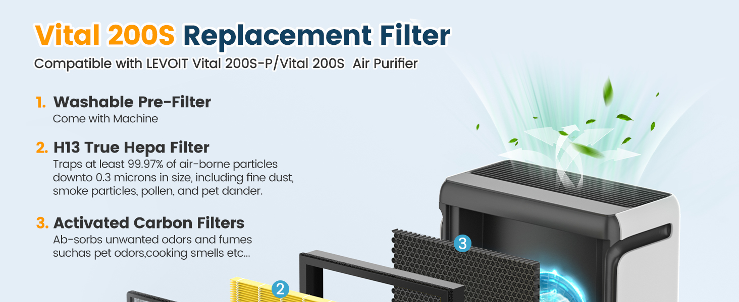 for levoit 200s-p filter replacement